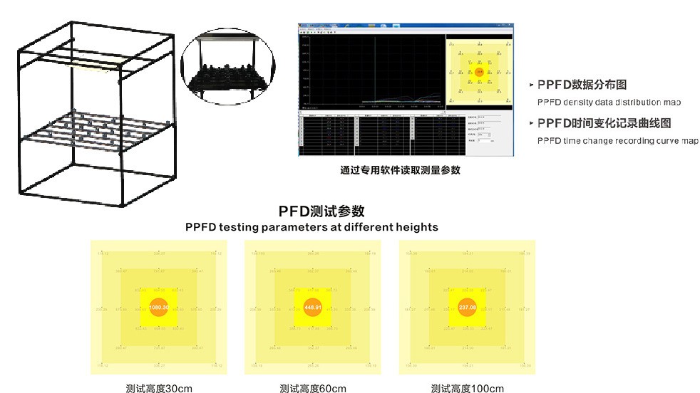 PPFD-2植物生長(zhǎng)燈測(cè)試系統(tǒng)-.jpg